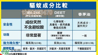 珮氏小番茄驅(qū)蚊噴霧多大寶寶可以用？珮氏小番茄驅(qū)蚊噴霧使用說明