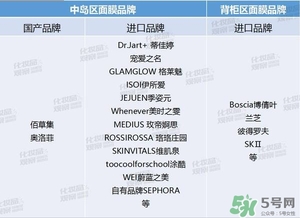絲芙蘭面膜怎么樣？絲芙蘭面膜好用嗎？