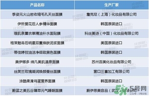 絲芙蘭面膜怎么樣？絲芙蘭面膜好用嗎？