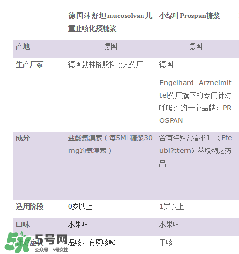 小綠葉和沐舒坦的區(qū)別有哪些？小綠葉好還是沐舒坦好？