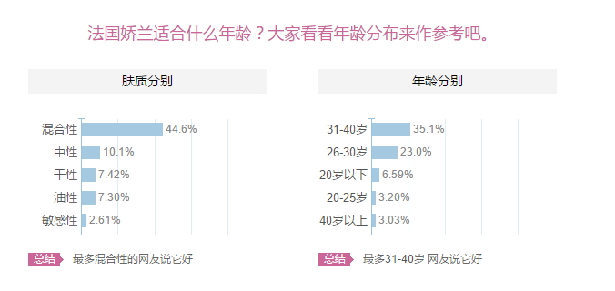 嬌蘭適合什么膚質(zhì)？嬌蘭適合敏感肌膚嗎？