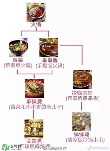 麻辣燙和冒菜有啥區(qū)別？麻辣燙和冒菜哪個(gè)好吃？