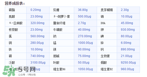 美素佳兒金裝奶粉3段怎么樣？美素佳兒金裝奶粉3段怎么沖？