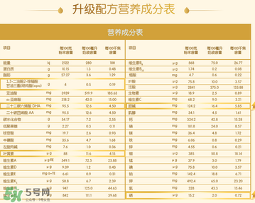 惠氏Illuma啟賦奶粉一段配方 惠氏Illuma啟賦奶粉一段怎么樣？