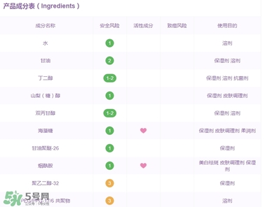 百雀羚三生花面膜有激素嗎_熒光劑嗎_酒精嗎？
