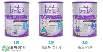 Bubs奶粉是哪個(gè)國(guó)家的品牌？Bubs奶粉產(chǎn)地是哪里？