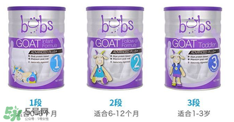 Bubs羊奶粉有激素嗎？Bubs羊奶粉最新事件說明