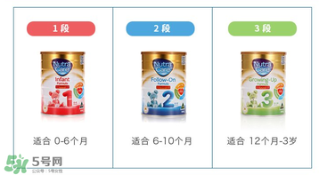 澳倍康nutra care是假奶粉嗎？澳倍康奶粉nutra care怎么樣？