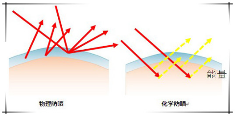 安耐曬好用嗎？安耐曬怎么樣？