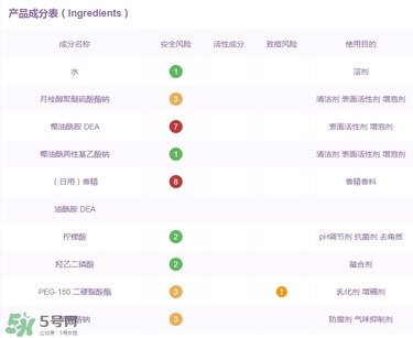 明治玉肌洗發(fā)水成分 明治玉肌洗發(fā)水含硫酸嗎？