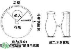花瓶姑娘原理圖解 花瓶姑娘是怎么回事？