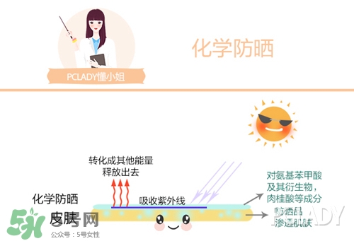 碧柔是物理防曬還是化學防曬？碧柔是化學防曬嗎？