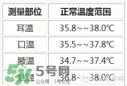 格朗耳溫槍說明書 格朗耳溫槍怎么用？