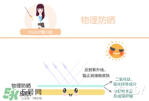 碧柔是物理防曬還是化學防曬？碧柔是化學防曬嗎？