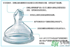 nuk奶嘴那面朝上？nuk奶嘴哪一面朝上是正確的？
