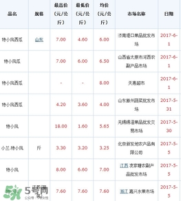 特小鳳西瓜多少錢(qián)一斤2017？特小鳳西瓜價(jià)格