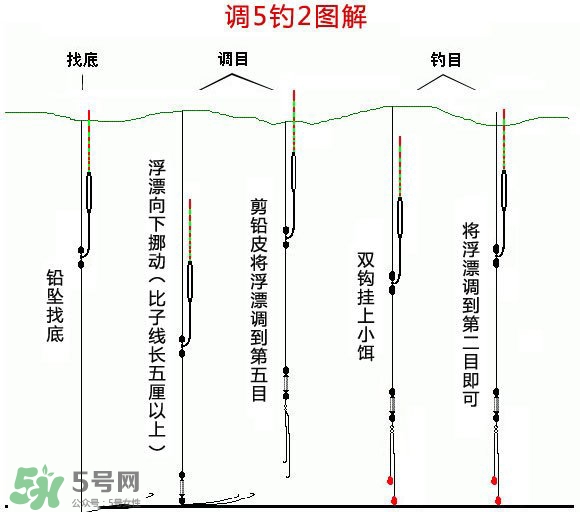 釣青魚(yú)怎么調(diào)漂圖解？釣青魚(yú)最佳調(diào)漂是幾目