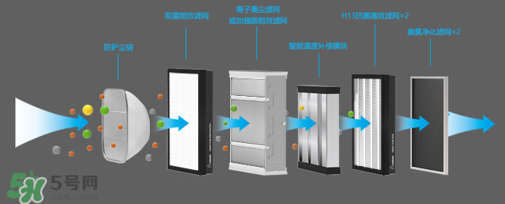 空氣堡是什么東西？空氣堡有什么功能？