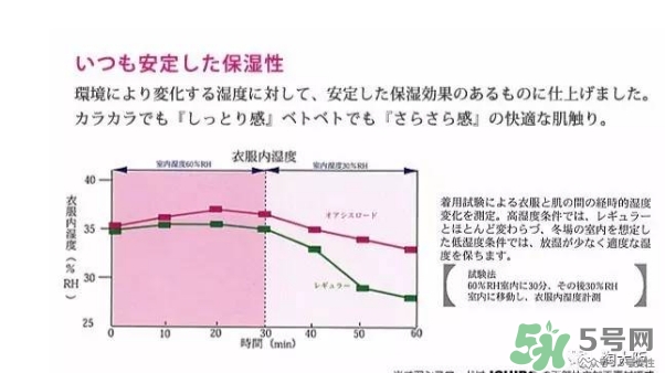 rose blanc防曬口罩怎么樣？rose blanc防曬口罩多少錢