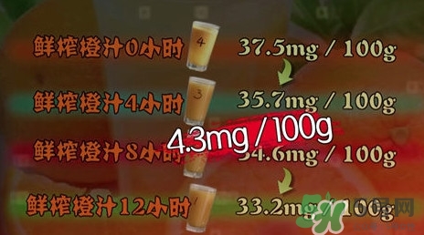 吃螃蟹可以喝蜂蜜水嗎？吃螃蟹能喝橙汁嗎？