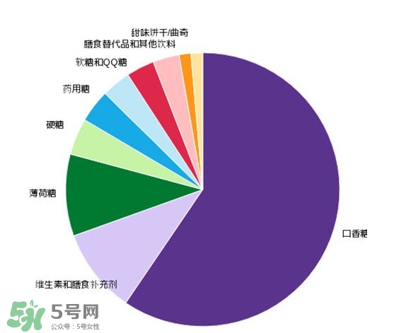 木糖醇可以替代糖嗎？木糖醇能做菜嗎？