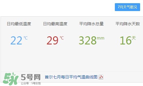 7月份去韓國(guó)穿什么？七月份去韓國(guó)穿什么衣服