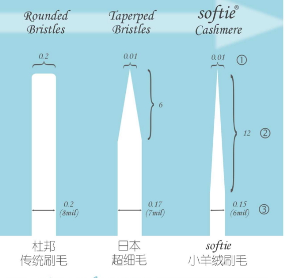 舒米爾電動牙刷哪國的？softie舒米爾電動牙刷怎么樣？