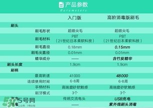 softie舒米爾電動牙刷怎么用？softie舒米爾電動牙刷多少錢