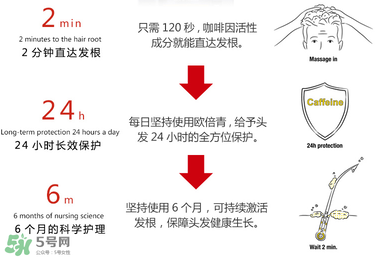 Alpecin咖啡因洗發(fā)水效果如何？Alpecin咖啡因洗發(fā)水防脫嗎？