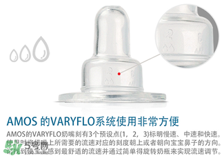 Amos喂藥器怎么用？Amos喂藥器好用嗎？