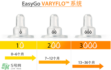 Amos喂藥器怎么用？Amos喂藥器好用嗎？