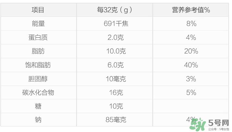康萃樂益生菌新生兒可以吃嗎？康萃樂益生菌多大能吃？