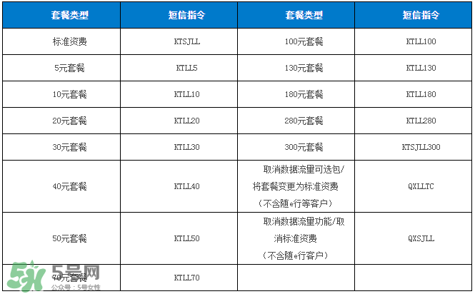 2017父親節(jié)流量什時候可以用？父親節(jié)流量使用時間