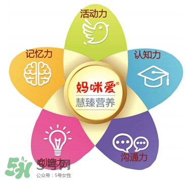 Ofmom奶粉怎么樣 ofmom奶粉好不好？