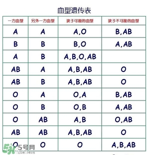 兄妹血型會(huì)不一樣嗎？血型不一樣是親生的嗎？