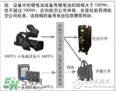 電蚊拍可以帶上飛機(jī)嗎？電蚊拍可以托運(yùn)嗎？