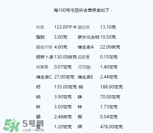毛豆有什么營(yíng)養(yǎng)？毛豆的營(yíng)養(yǎng)價(jià)值