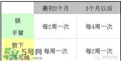 松下es wh81激光脫毛器怎么用？松下es wh81激光脫毛儀用法