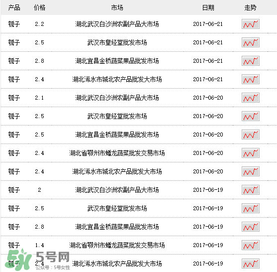 瓠子多少錢一斤？瓠子多少錢一斤2017？