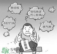 塵肺病是職業(yè)病嗎？塵肺病是肺結(jié)核嗎