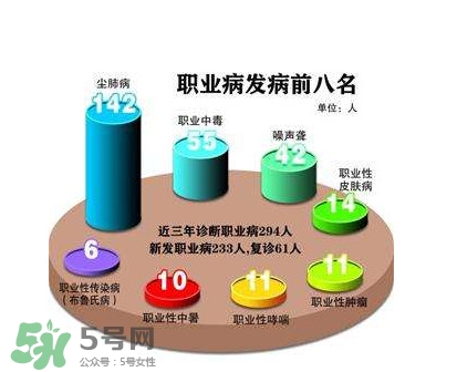 塵肺病是職業(yè)病嗎？塵肺病是肺結(jié)核嗎