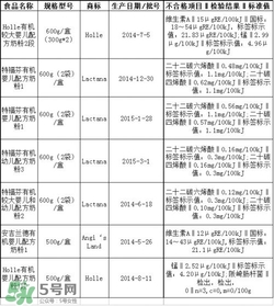 特福芬米粉最新事件 特福芬米粉下架了嗎？