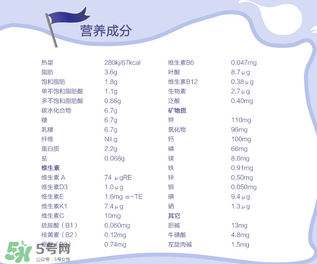 Nanny Care羊奶粉配方如何？Nanny Care羊奶粉成分介紹