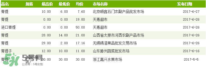 青提多少錢一斤？2017年青提多少錢一斤?