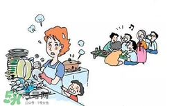 醫(yī)學(xué)界正事承認(rèn)火病 什么是火??？