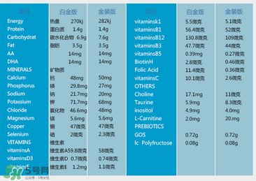 澳洲愛他美白金版好嗎？澳洲愛他美白金版奶粉怎么樣？
