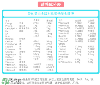 澳洲愛他美白金版好嗎？澳洲愛他美白金版奶粉怎么樣？