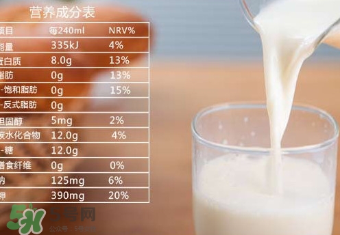脫脂牛奶有什么好處？脫脂牛奶有什么作用