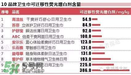 高潔絲衛(wèi)生巾有蟲(chóng)嗎？高潔絲衛(wèi)生巾有熒光劑