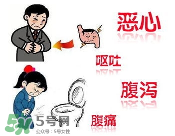 腸胃炎是怎么引起的？腸胃炎的癥狀及治療
